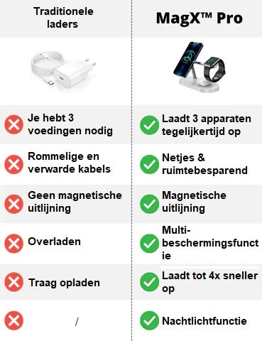 De MagX PRO is beschikbaar in stijlvol zwart en fris wit