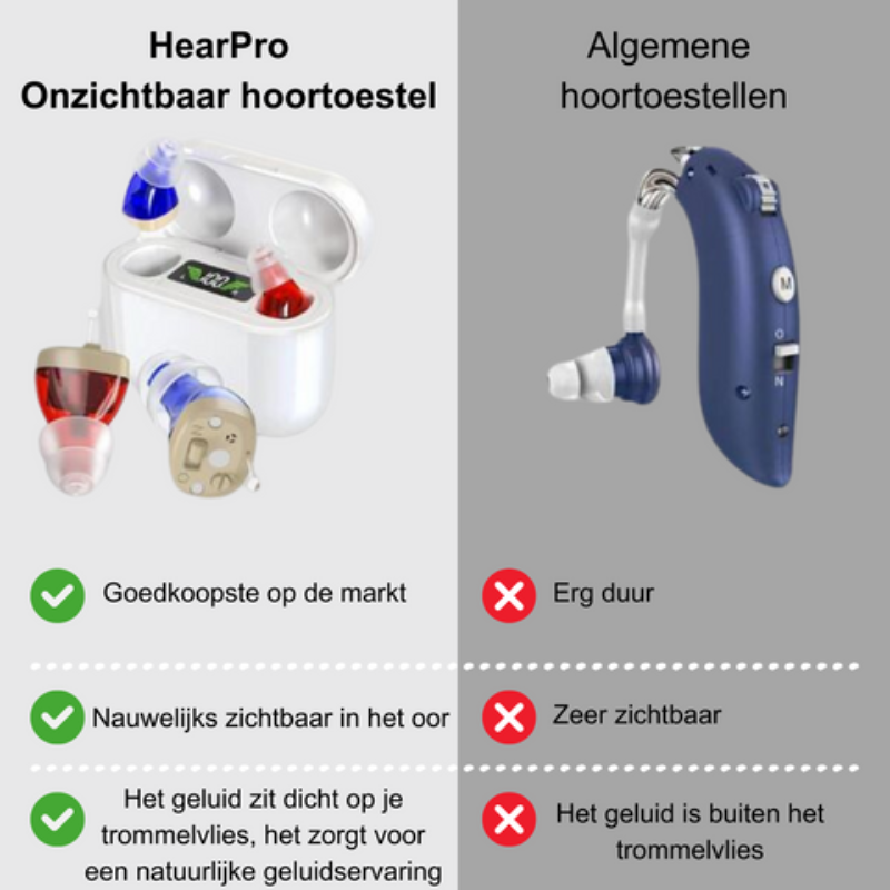 In-ear gehoorversterker met handig oplaaddoosje voor dagelijks gebruik