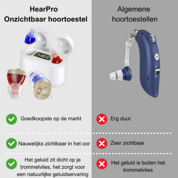 In-ear gehoorversterker met handig oplaaddoosje voor dagelijks gebruik