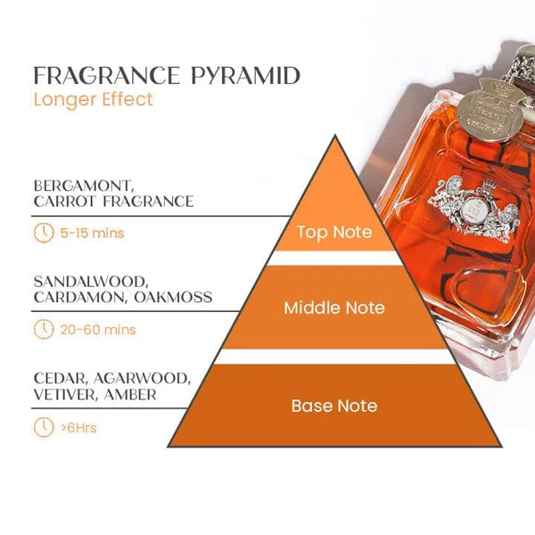 "Attractura Pheromone Parfum voor Mannen - elegant glazen flesje met zwarte dop, verhoogt aantrekkingskracht en zelfvertrouwe