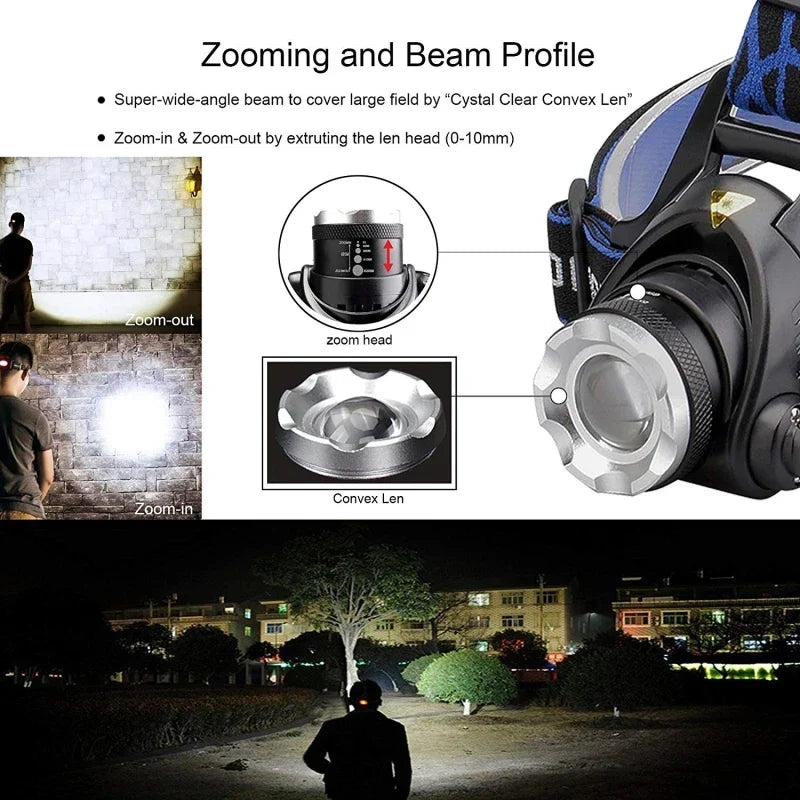 Waterdichte led hoofdlamp met krachtige lichtbundel en zoom