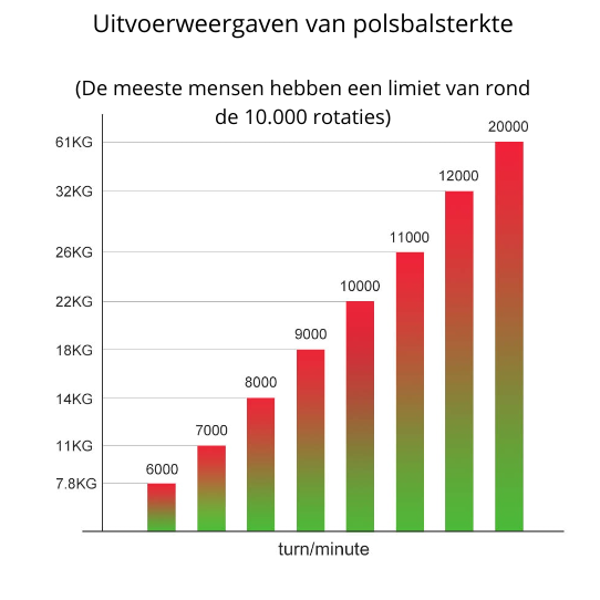 "LED Powerball voor pols- en armtraining, kleurrijke verlichting, handpalmformaat, ideaal voor thuis en onderweg."