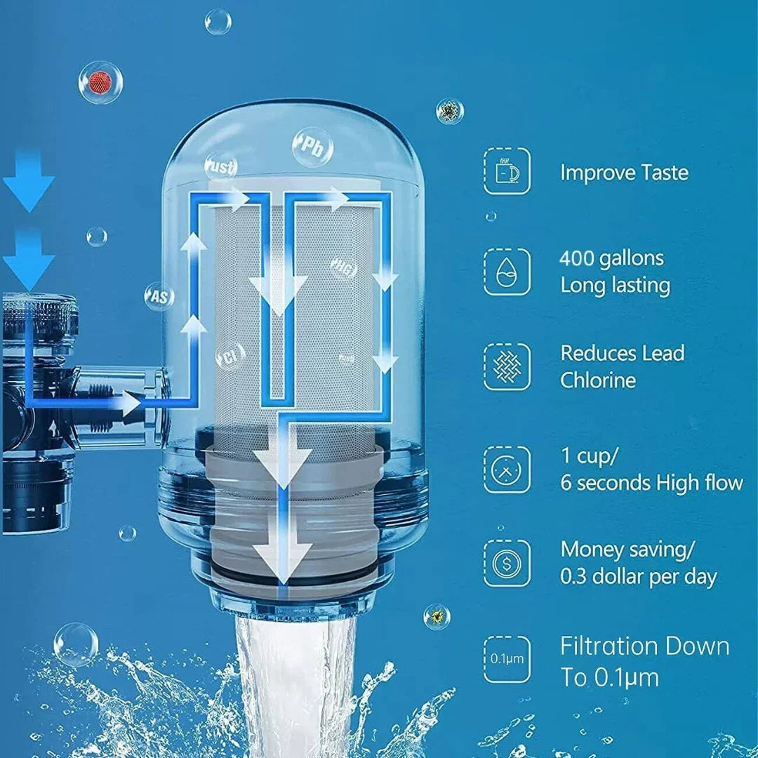 "Luxe RVS waterfilter met modern design voor kristalhelder drinkwater in keuken, passend bij elke kraan."